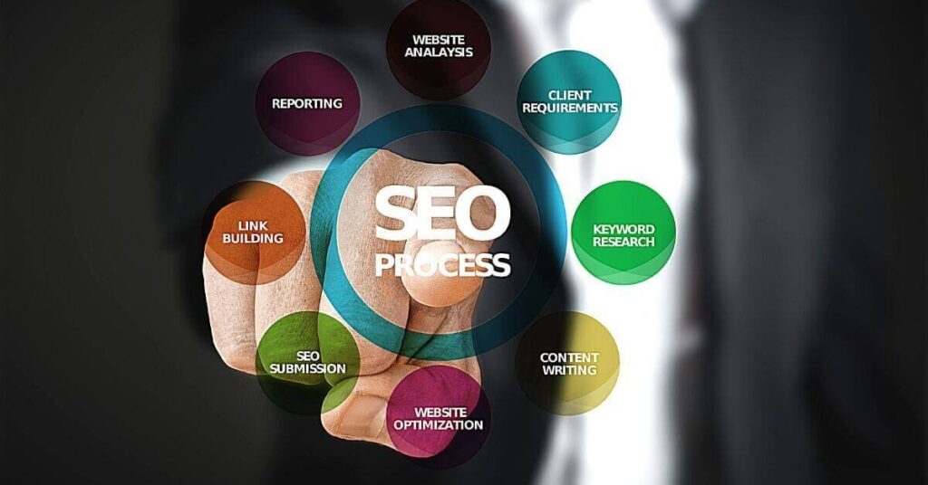 What is SEO and How it Works - Ultimate Guide For Beginners 2020